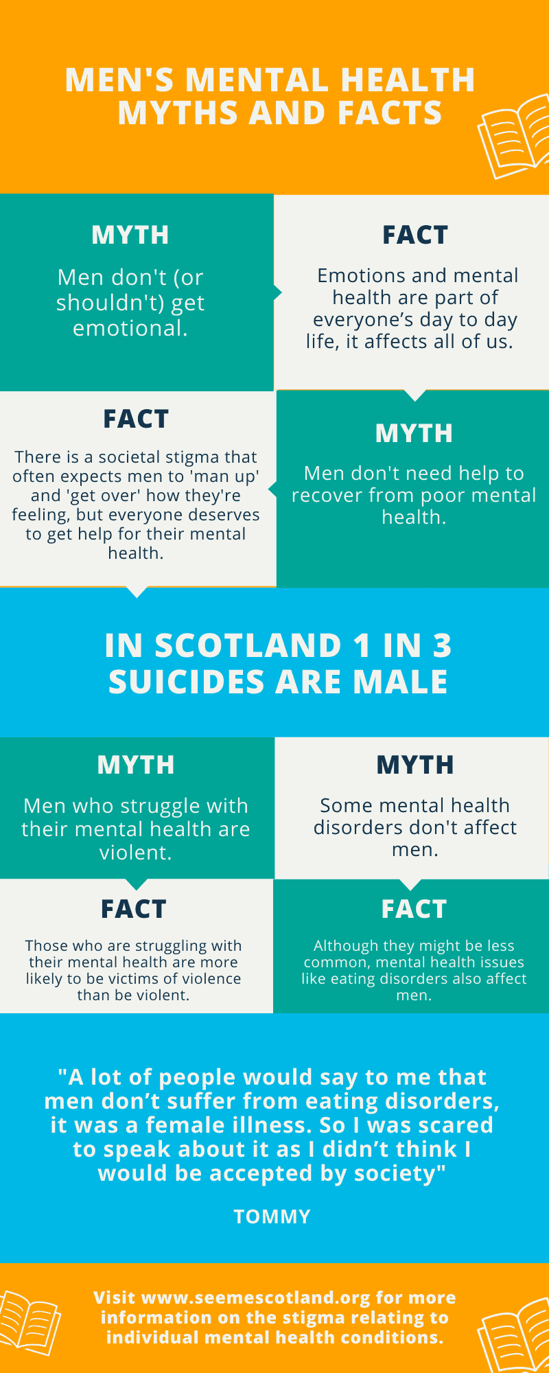 Men’s Mental Health Month: See Me Scotland Info and Resources